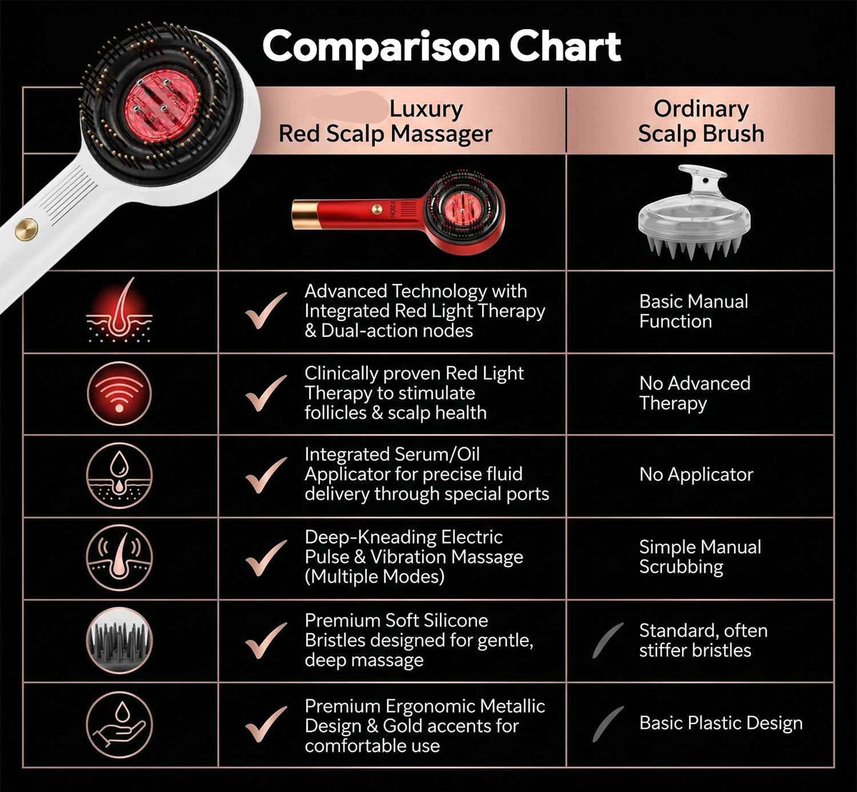 Why Choose Our Massager?