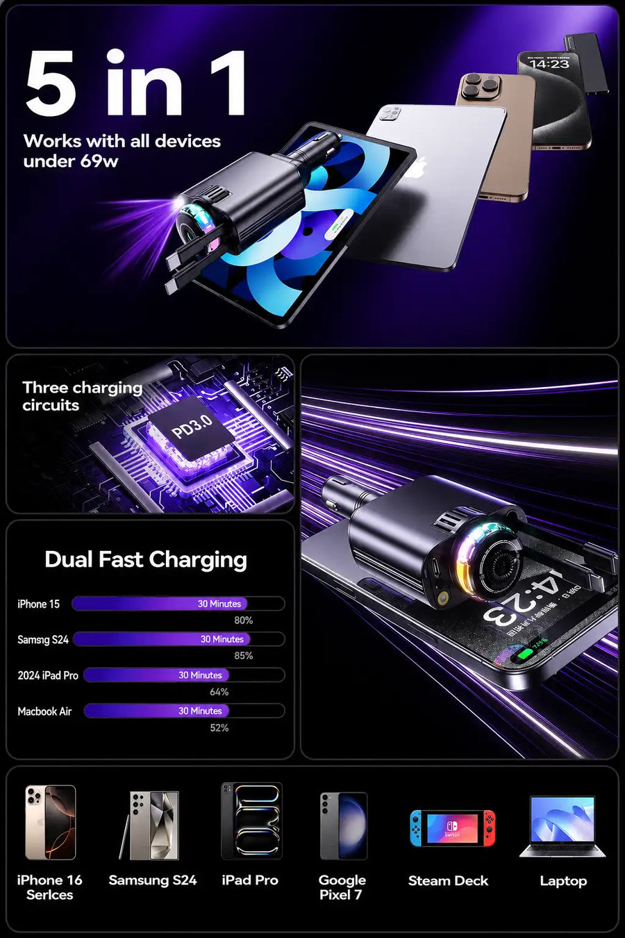 Starlight 5-in-1 Fast Car Charger โ PD 3.0 with Perfume Diffuser & Ambient Light