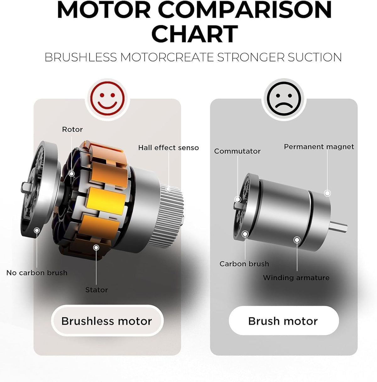 Brushless Motor Technology