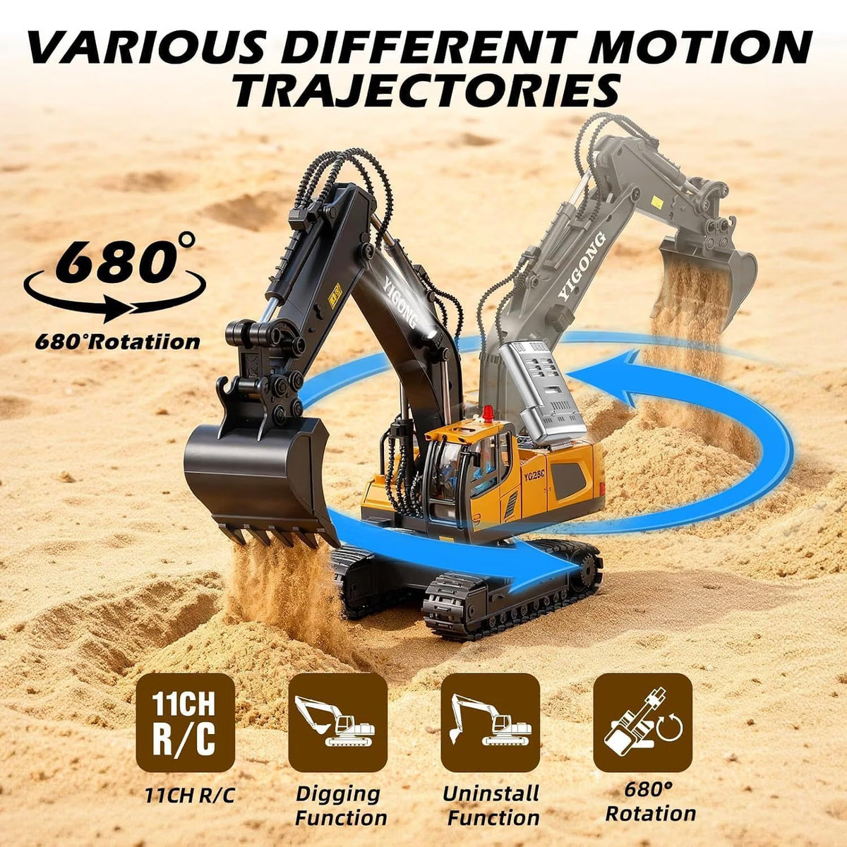 680° Rotation