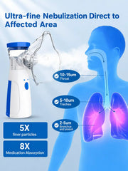JSL-W302 Mesh Nebulizer Machine for Home Use